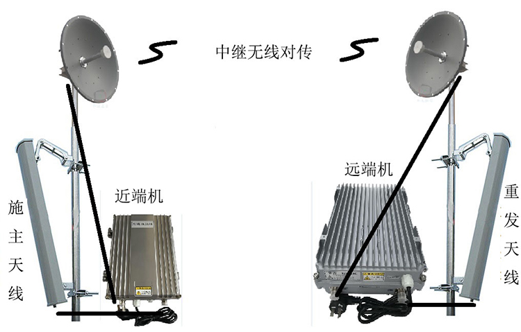 铜陵智能无线拉远移频中继直放站近端机远端机